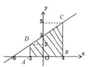 Bài 10, 11, 12, 13 trang 152, 153 Sách Giải tích 12 Nâng cao: Tích phân