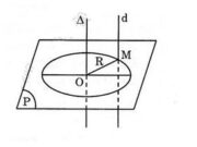 Bài 1, 2, 3, 4 trang 39 Sách Hình học lớp 12: Khái niệm về mặt tròn xoay