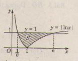 Bài 1, 2, 3 trang 121 SGK Giải tích 12: Ứng dụng của tích phân trong hình học