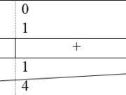 Bài 1, 2, 3 trang 77 Sách Giải tích 12: Hàm số mũ, hàm số lôgarit