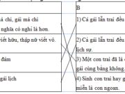 Luyện từ và câu – Mở rộng vốn từ : Nam và Nữ trang 75, 76 VBT Tiếng Việt lớp 5 tập 2:Nối thành ngữ, tục ngữ ở cột A với nghĩa thích hợp ở cột B. Khoanh tròn kí hiệu (a, b, c, d) trước câu tục ngữ mà em không tán thành