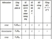 Bài 44. Luyện tập hidrocacbon không no: Giải bài 1, 2, 3 trang 181 Hóa 11 Nâng cao