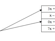 Bài 1, 2, 3, 4 trang 5, 6 SBT Toán 9 tập 2: Phương trình nào sau đây xác định 1 hàm số dạng y = ax + b?