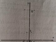 Bài 1, 2, 3 trang 46 SBT Toán 9 tập 2: Tính các giá trị của S ứng với các giá trị của x cho trong bảng dưới đây rồi điền vào các ô trống