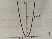 Bài 11, 12, 13 trang 49 SBT Toán 9 tập 2: Tìm trên đồ thị điểm A có hoành độ bằng -2. Bằng đồ thị, tìm tung độ của A