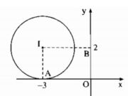 Bài 35, 36, 37 trang 162 SBT Toán 9 tập 1: Cho đường thẳng a. Tâm I của tất cả các đường tròn có bán kính 5cm và tiếp xúc với đường thẳng a nằm trên đường nào