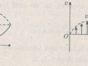 Bài 9.10, 9.11, 9.12, 9.13 trang 24, 25 SBT Vật Lí 12: Tính tốc độ truyền sóng trên lò xo ?