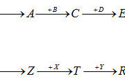 Bài 6.80, 6.81, 6.82, 6.83, 6.84, 6.85 trang 66 , 67 SBT Hóa 12:  Ion Ca2+ có cấu hình electron giống với cấu hình electron của nguyên tử khí hiếm và ion halogen nào ?