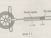 Bài 1.12, 1.13, 1.14, 1.15 trang 5 SBT Lý 12: Tính li độ, vận tốc và gia tốc của vật tại thời điểm t = 0,5 s ?