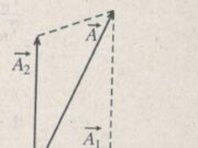 Bài I.7, I.8, I.9, I.10, I.11, I.12, I.13, I.14, I.15 trang 16, 17 SBT Lý 12: Tính cơ năng của con lắc ?