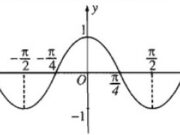 Bài 1.5, 1.6, 1.7, 1.8 trang 13 SBT Đại số và giải tích 11: Từ đồ thị hàm số y = cos 2x, hãy vẽ đồ thị hàm số y = |cos 2x| ?