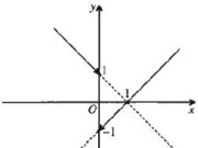 Bài 3.1, 3.2, 3.3, 3.4 trang 168 SBT Đại số và giải tích 11: Cho ví dụ về một hàm số liên tục trên (a; b] và trên (b; c) nhưng không liên tục trên (a; c) ?