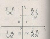 Bài IV.9, IV.10, IV.11 trang 55, 56 SBT Lý 11: Hãy xác định cảm ứng từ do hai dòng điện gây ra?