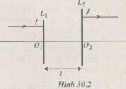 Bài 30.5; 30.6; 30.7, 30.8, 30.9 trang 83 Sách BT Vật lý 11: Nếu L1 và L2 đều là thấu kính phân kì thì điểm trùng nhau của F1’ và F2 có vị trí như thế nào ?