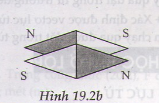 Bài 1, 2, 3, 4, 5, 6, 7, 8 trang 124 SGK Lý 11: Từ trường