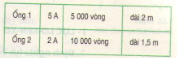 Bài 1, 2, 3, 4, 5, 6, 7 trang 133 SGK Lý 11: Từ trường của dòng điện chạy trong các dây dẫn có hình dạng đặc biệt