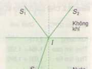 Bài 1, 2, 3, 4, 5 trang 166 SGK Lý 11: Khúc xạ ánh sáng