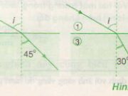 Bài 6, 7, 8, 9 trang 166, 167 SGK Lý 11: Khúc xạ ánh sáng