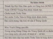 Bài 3. Các nước Đông Bắc Á – Lịch sử 12: Nêu những sự kiện chính những năm 1946-1949