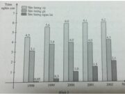 Bài 1, 2, 3 trang 28, 29 Sách BT Toán Đại số 10: Tìm hiệu h(2002) – h(1999) và nêu ý nghĩa của nó ?