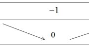 Bài 23, 24, 25 trang 42 SBT Toán Đại số 10: Vẽ đồ thị của hàm số |2/3x^2 – 8/3x + 2| ?