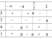 Bài 27, 28, 29 trang 114 SBT Toán Đại số 10: Xét dấu biểu thức sau: f( x ) = 3/(2 x – 1) – 1/(x + 2)