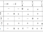 Bài 30, 31, 32 trang 114 SBT Toán Đại số 10: Giải bất phương trình sau 3/(2 – x) < 1