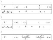 Bài 40, 41, 42, 43 trang 122 Sách BT Toán Đại số 10: Giải bất phương trình: x^2 – 2x + 3 > 0