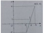 Bài 2.25, 2.26, 2.27, 2.28 trang 92 SBT Toán Hình học 10: Chứng minh ba điểm A, B, C không thẳng hàng ?