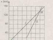 Bài 2.12, 2.12, 2.14 trang 9, 10 SBT Lý 10: Hãy tính vận tốc của viên đạn B40 ?