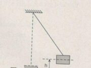 Bài IV.8, IV.9, IV.10 trang 63, 64 SBT Vật Lý 10: Xác định thế năng đàn hồi của lò xo tại vị trí A ?