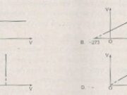 Bài 31.1, 31.2, 31.3, 31.4, 31.5 trang 70, 71 SBT Lý 10: Hệ thức nào sau đây không phù hợp với quá trình đẳng áp?