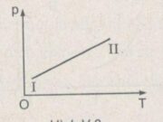 Bài V.9, V.10, V.11 trang 74 SBT môn Lý 10: Tính lực tác dụng lên pit-tông khi thể tích của không khí trong bơm giảm đi 4 lần ?