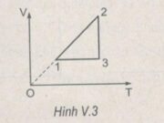 Bài V.12. V.13, V.14 trang 75 SBT Vật Lý 10: Không khí nóng phải có nhiệt độ bằng bao nhiêu để khí cầu bắt đầu bay lên ?