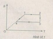 Bài VI.5, VI.6, VI.7 trang 81 SBT Vật Lý 10: Hãy tính nhiệt lượng cần cung cấp cho khí nitơ và độ tăng nội năng của khí ?