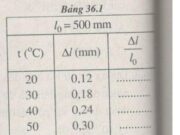 Bài 36.8, 36.9, 36.10 trang 86, 87 SBT Lý 10: Tính nhiệt độ nung nóng t°C của tấm đồng ?