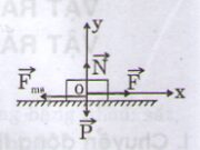 Bài 5, 6, 7 trang 114, 115 Vật lý lớp 10: Chuyển động tịnh tiến của vật rắn, chuyển động quay của vật rắn quanh một trục cố định