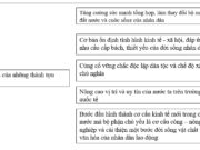 Bài 26. Đất nước trên đường đổi mới đi lên chủ nghĩa xã hội (1986 – 2000) SBT Sử lớp 12:  Đảng và Nhà nước ta đế ra đường lối đổi mới để làm gì ?