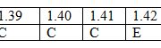 Bài 1.39, 1.40, 1.41, 1.42, 1.43, 1.44, 1.45, 1.46 trang 9, 10 SBT Hóa học 10: Số electron có trong nguyên tử clo (Z = 17) là bao nhiêu?