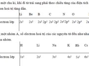 Bài 2.39, 2.40, 2.41, 2.42, 2.43, 2.44 trang 21, 22 Sách BT Hóa lớp 10: Nguyên tử của nguyên tố nào có độ âm điện lớn nhất ?