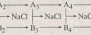 Bài 5.6, 5.7, 5.8, 5.9, 5.10, 5.11 trang 47 Sách BT Hóa lớp 10: Viết cấu hình electron đầy đủ của nguyên tử nguyên tố ?