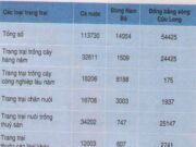 Bài 21. Đặc điểm nền nông nghiệp nước ta- Địa kí 12: Việc sử dụng đất trong điều kiện nông nghiệp nhiệt đới cần chú ý những điều gì?