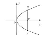Bài 42, 43, 44 trang 112 Hình học 10 Nâng cao: Đường parabol