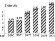 Bài 1, 2, 3, 4 trang 44, 45 Đại số 10 nâng cao: Đại cương về hàm số