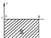 Bài C1, C2, C3, C4, C5, C6 trang 11, 12, 16 SGK Vật lý 10 Nâng cao – Độ lớn của độ dời có bằng quãng đường đi được của chất điểm không ?