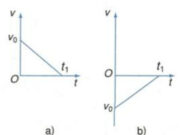 Bài C1, 1, 2, 3, 4, 5 trang 23, 24 Vật Lý 10 Nâng Cao – Chọn câu sai.