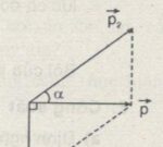 Bài C1, C2, 1, 2, 3 trang 149, 150, 153 Sách Vật lý lớp 10 nâng cao – Tại sao máy bay cánh quạt lại không thể coi là máy bay phản lực?