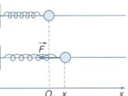 Bài C1, C2, 1, 2 trang 169, 170, 172 Vật lý lớp 10 nâng cao – Tìm sự khác nhau giữa động năng và thế năng…