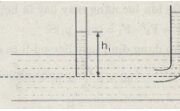 Bài C1, 1, 2 trang 209, 210 Vật lý lớp 10 Nâng cao – Hỏi độ chênh lệch mực nước giữa hai nhánh là bao nhiêu ?