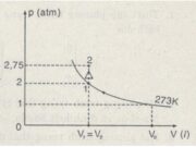 Bài C1, 1, 2, 3, 4 trang 229, 230 Sách Vật lý lớp 10 Nâng cao – Hãy chọn câu đúng .Khi làm nóng một lượng khí có thể tích không đổi thì